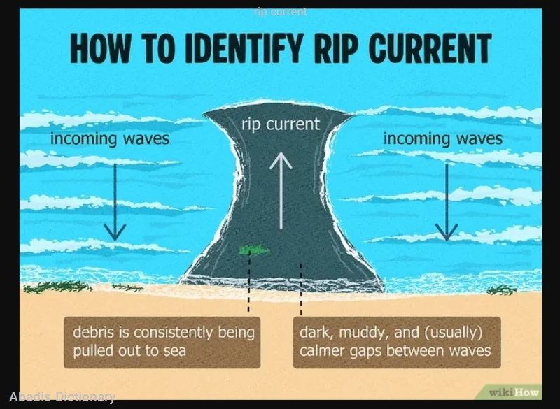 rip current